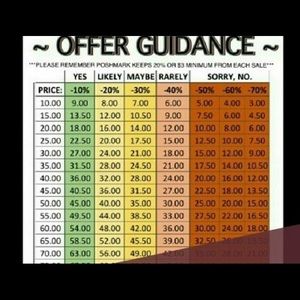 Making reasonable deals